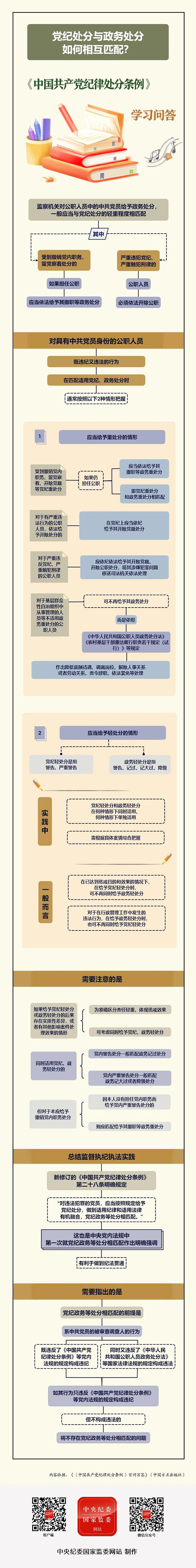 政务处分匹配图图片